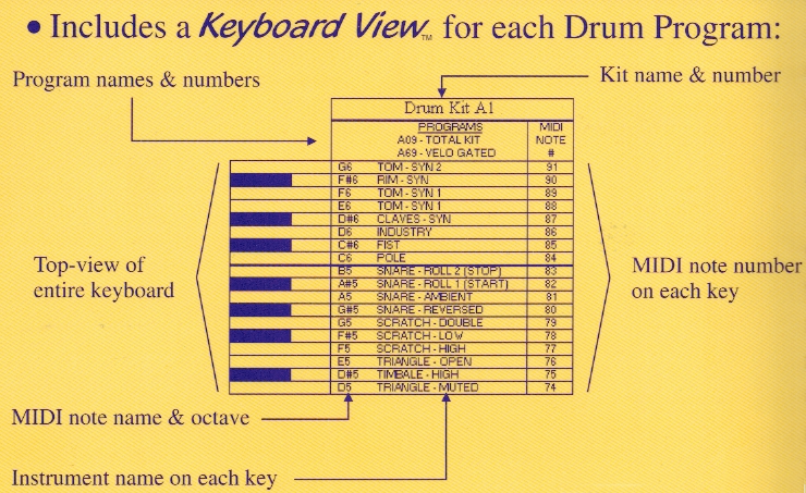 Keyboard View example